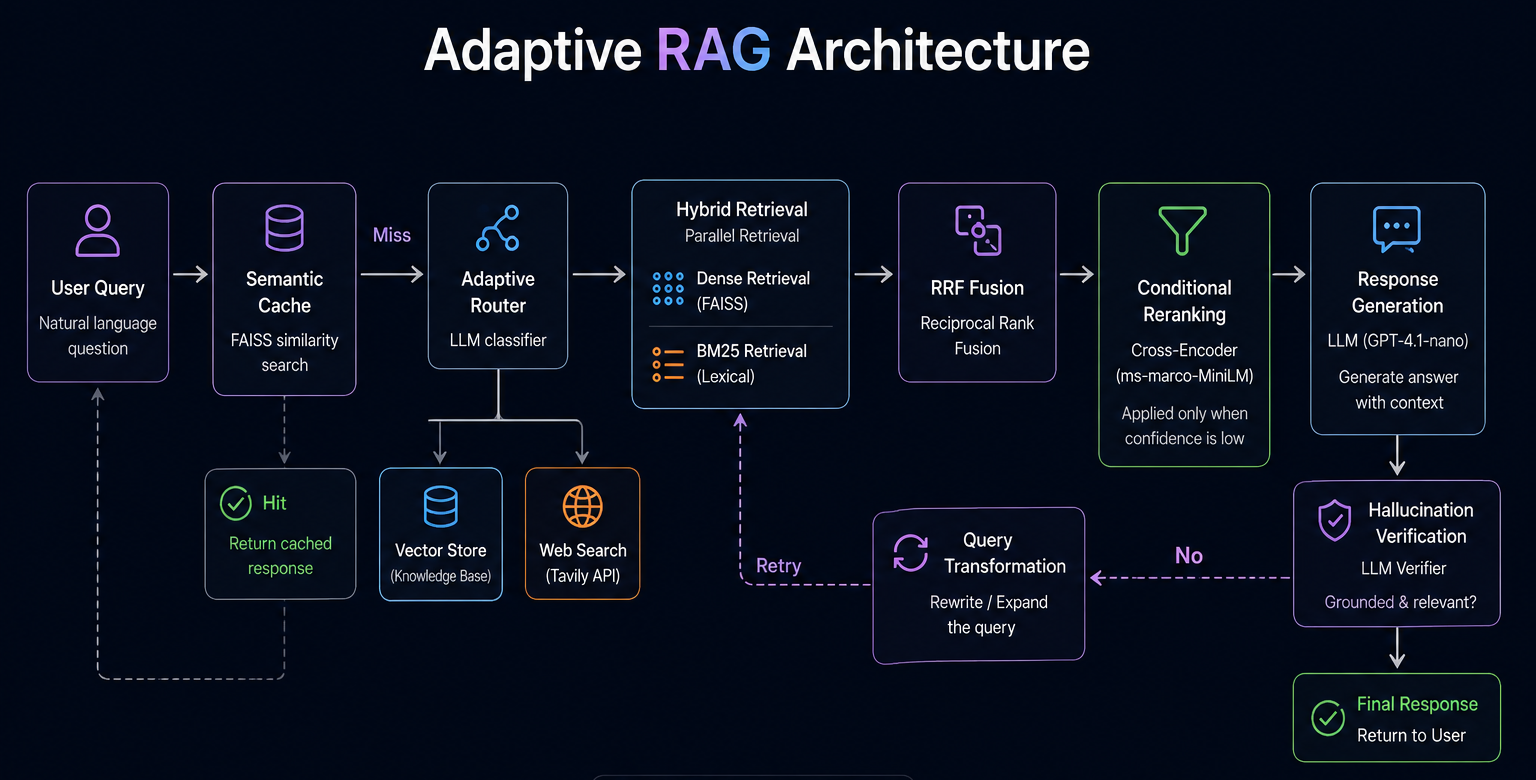 Agentic AI architecture diagram