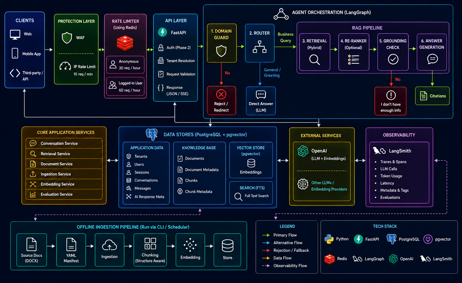 PTS architecture diagram